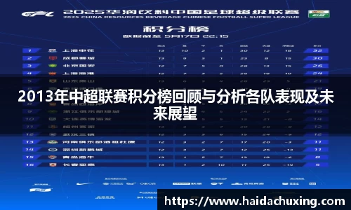 2013年中超联赛积分榜回顾与分析各队表现及未来展望